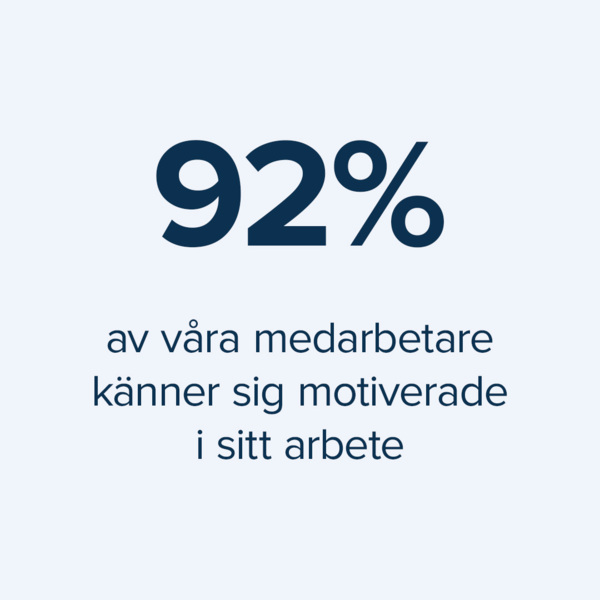 92 % av våra medarbetare känner sig motiverade i sitt arbete 92 % av våra medarbetare känner sig motiverade i sitt arbete